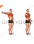 Shoulder - Adduction - Articulations