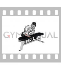 Dumbbell Wrist Rotation